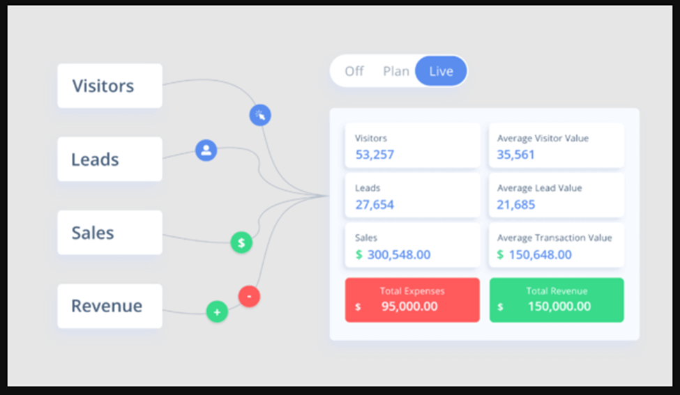 Market Plan screenshot - 35 Best Ecommerce Tools: Reviewed & Compared In 2024