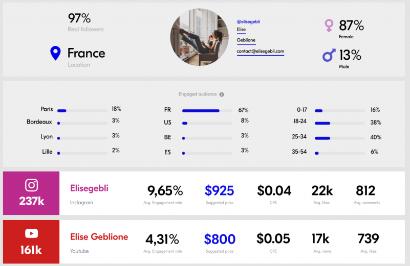 Upfluence screenshot - 15 Best Influencer Marketing Software Reviewed for 2024