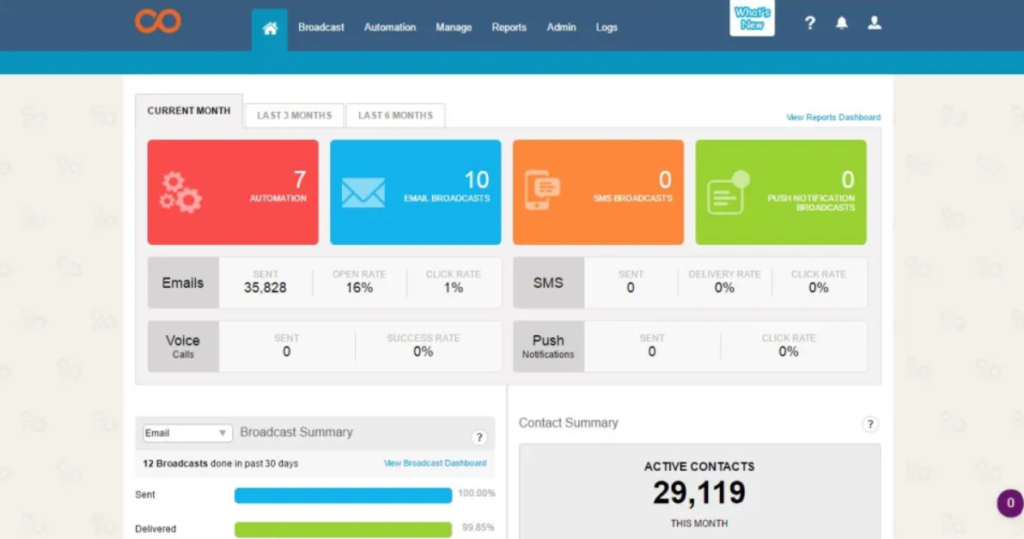 Netcore Smartech screenshot - 20 Best Marketing Analytics Software Reviewed for 2024