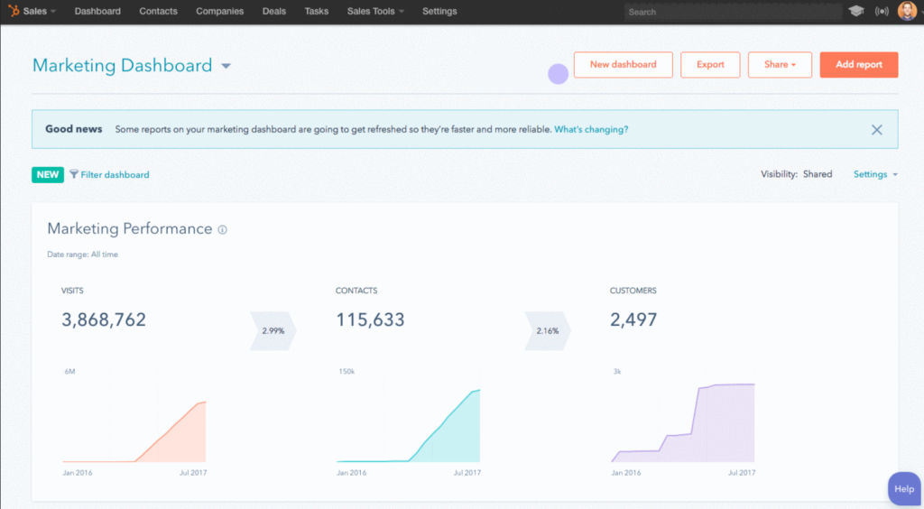 HubSpot screenshot - 20 Best Marketing Analytics Software Reviewed for 2024