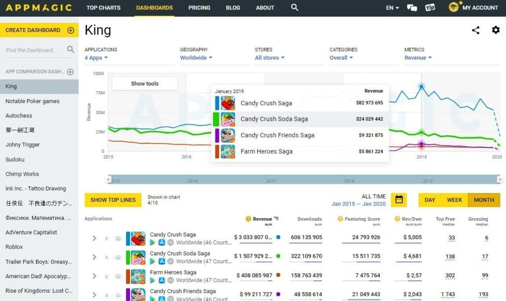 AppMagic screenshot - 25 Best Marketing Intelligence Software Reviewed for 2024