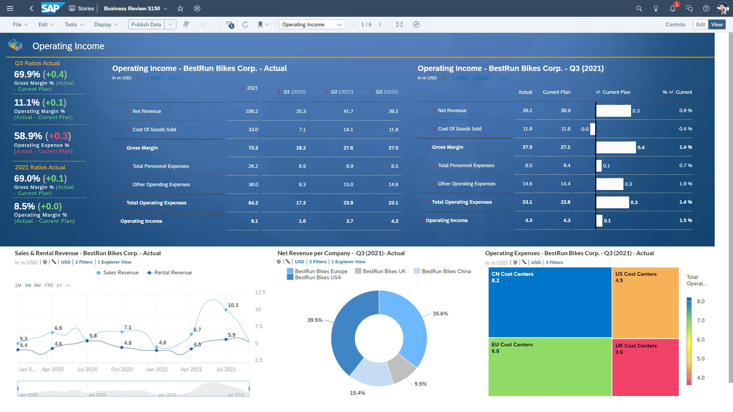 SAP Analytics Cloud screenshot - 17 Best Visual Reporting Tools For Product Data In 2024