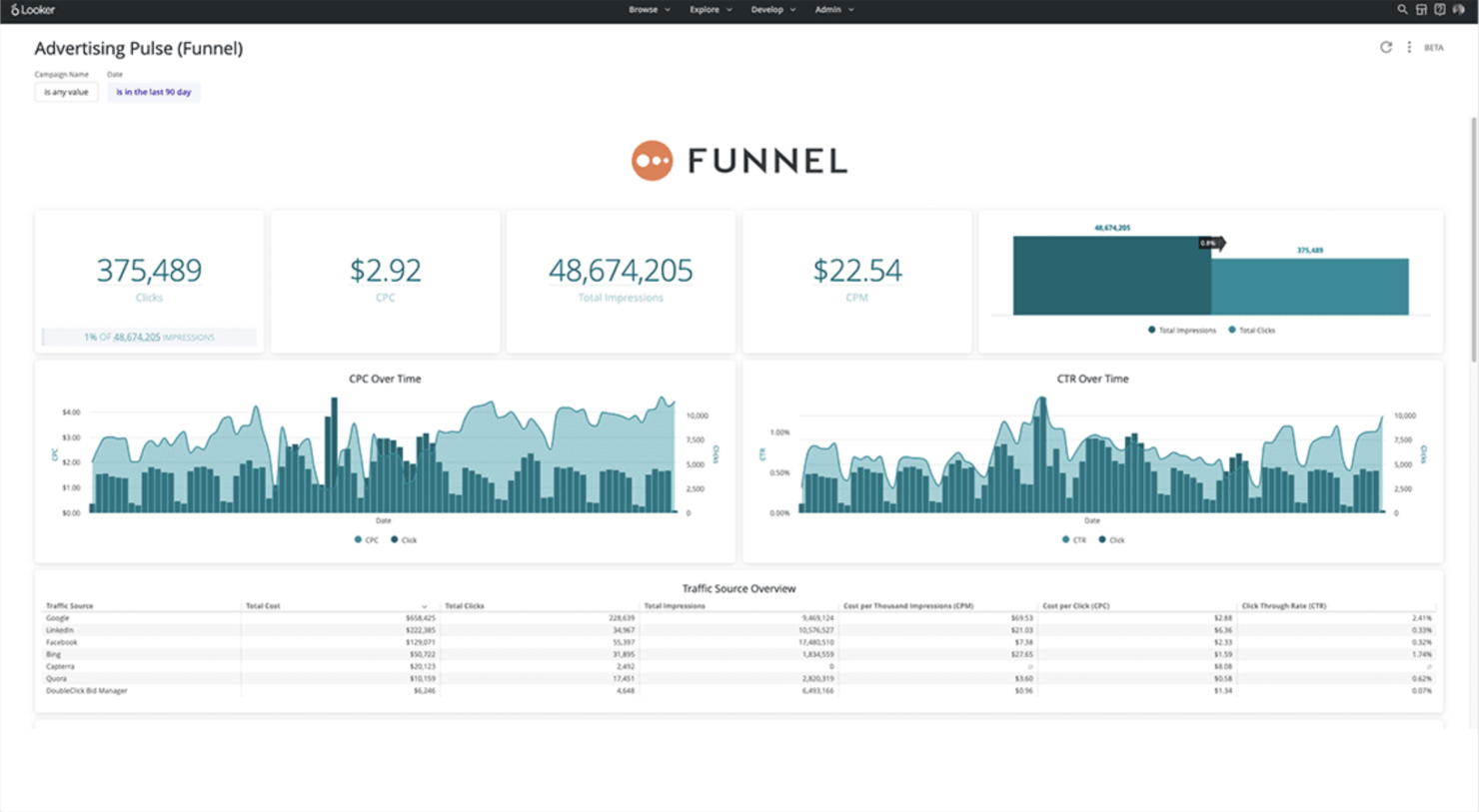 Funnel screenshot - 17 Best Visual Reporting Tools For Product Data In 2024
