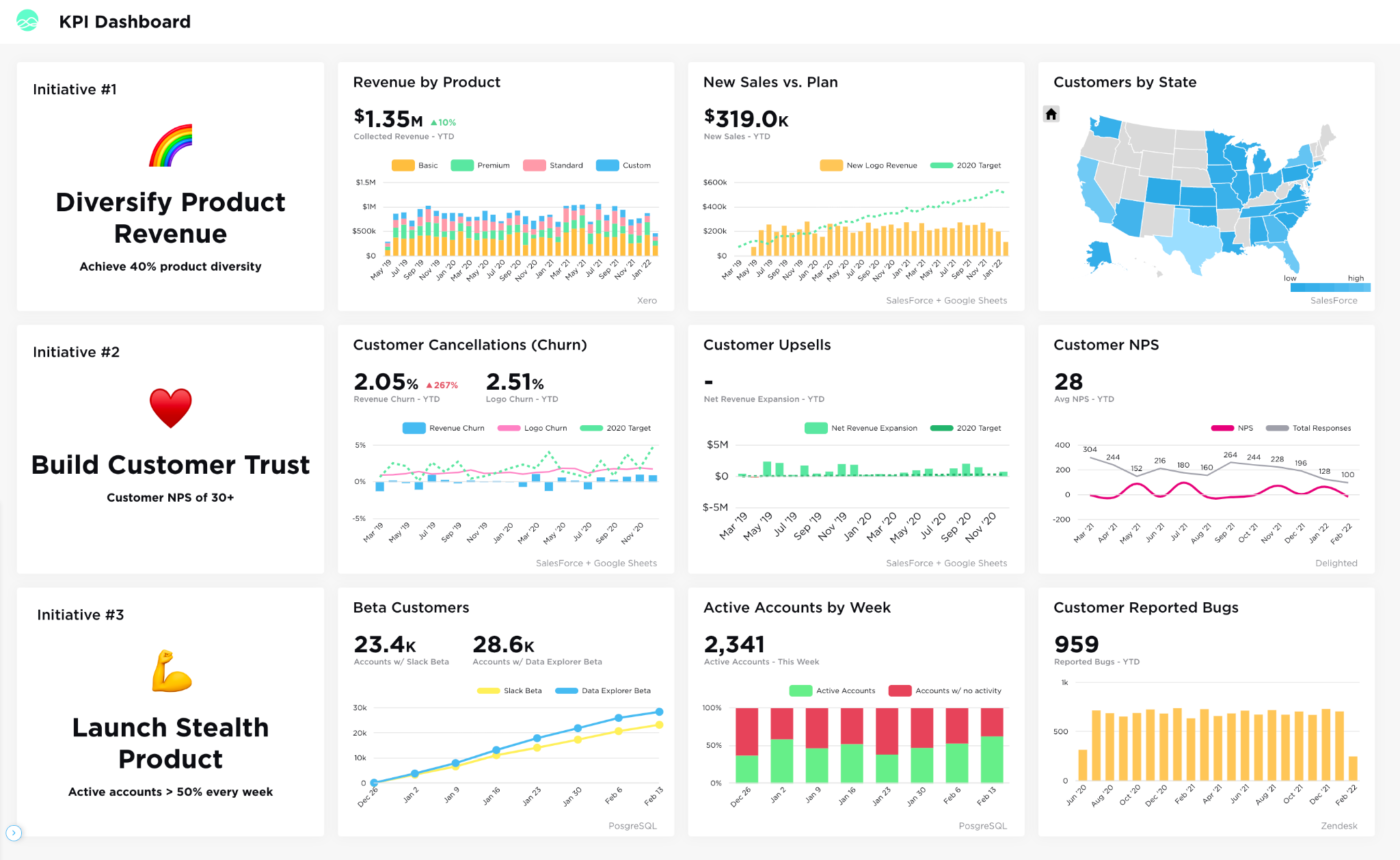 Grow screenshot - 17 Best Visual Reporting Tools For Product Data In 2024
