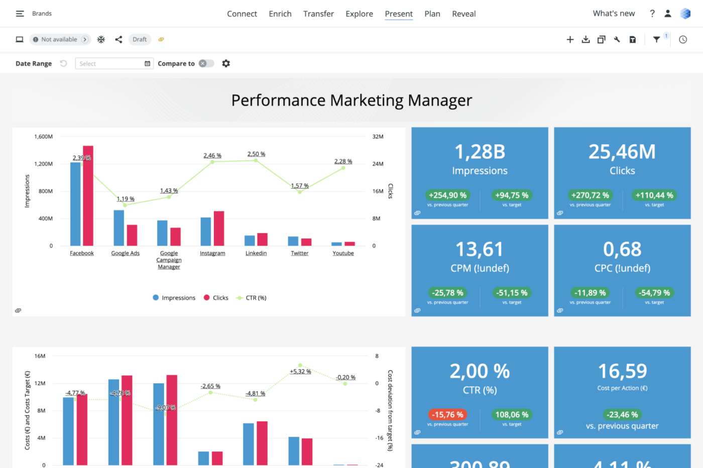 Adverity screenshot - 17 Best Visual Reporting Tools For Product Data In 2024
