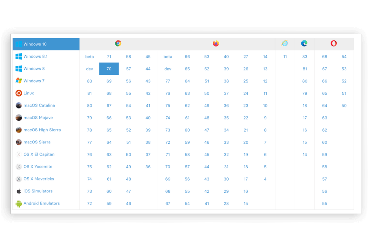 TestingBot screenshot - 20 Best Cross-Browser Testing Tools Reviewed For 2024
