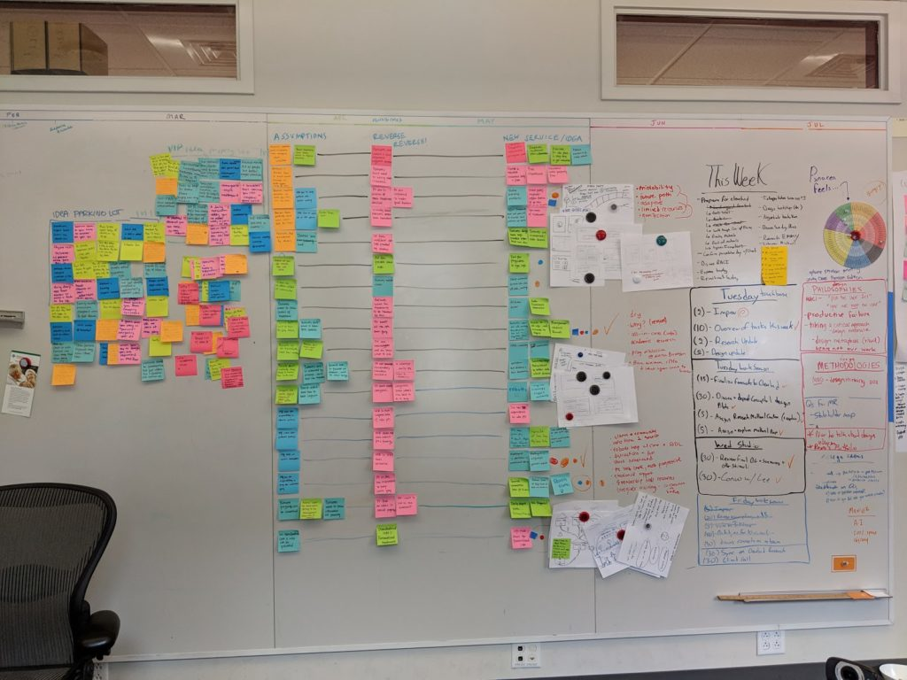 A Whiteboard screenshot - 30 Best Customer Journey Mapping Tools of 2024: Reviewed & Compared