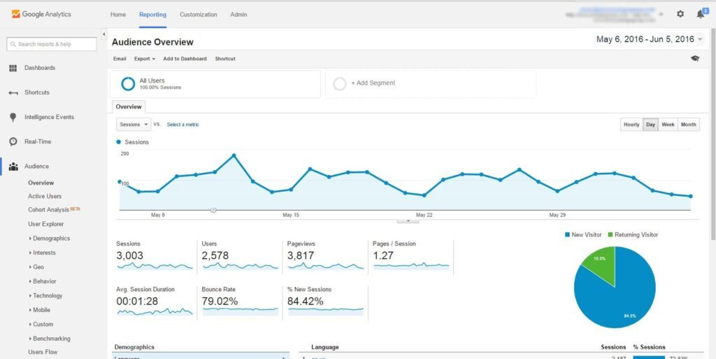 Google Analytics screenshot - 10 Best Free Marketing Software for SMBs in 2024