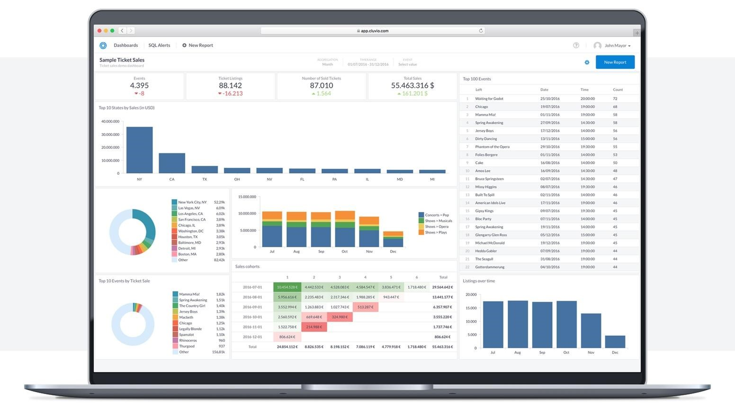 Cluvio screenshot - 10 Best Business Intelligence Software of 2024 for Data Analytics