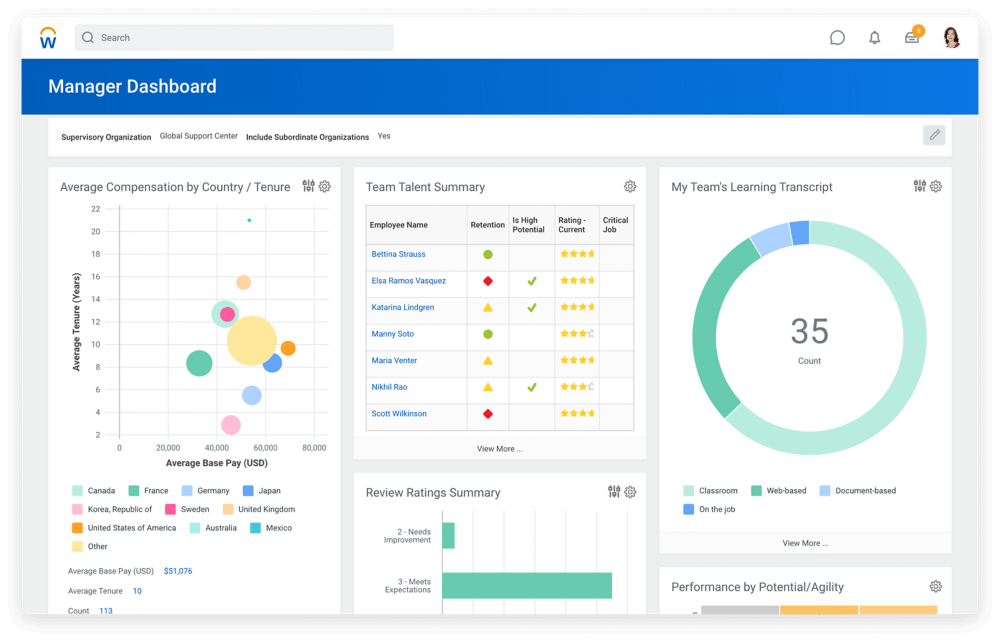Workday screenshot - 20 Best HR Management Software for 2024: Reviewed & Compared