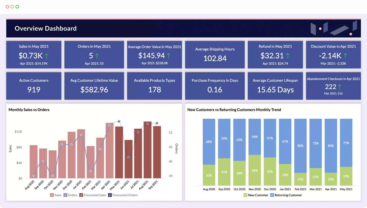 Zoho Analytics screenshot - 10 Best Business Intelligence Software of 2024 for Data Analytics
