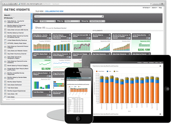 Metric Insights screenshot - 10 Best Business Intelligence Software of 2024 for Data Analytics
