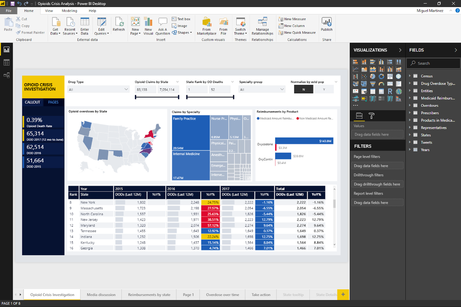 Microsoft Power BI screenshot - 10 Best Business Intelligence Software of 2024 for Data Analytics