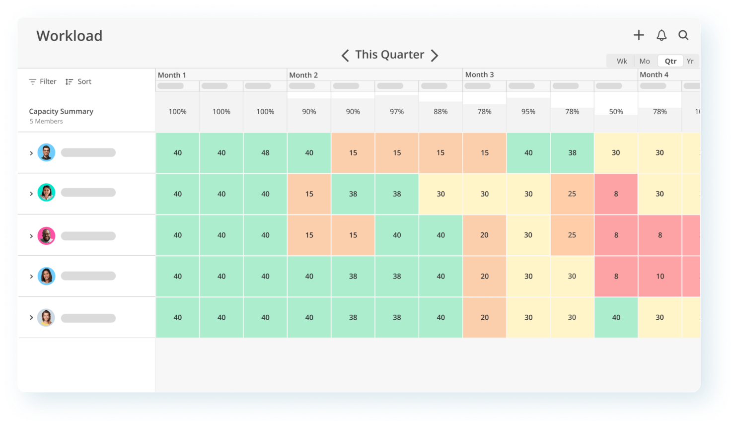 Mosaic screenshot - 10 Best Capacity Planning Software To Improve Utilization In 2024