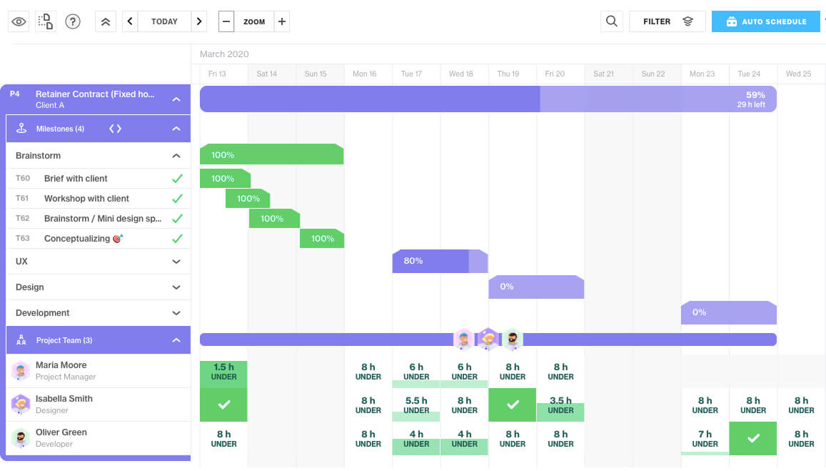 Forecast screenshot - 15 Best Project Management Software Picked For 2024