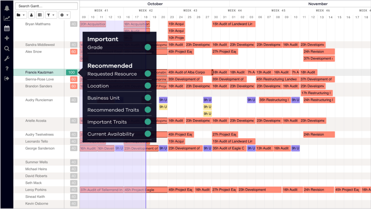 Dayshape screenshot - The 15 Best Resource Scheduling Software Tools Reviewed For 2024