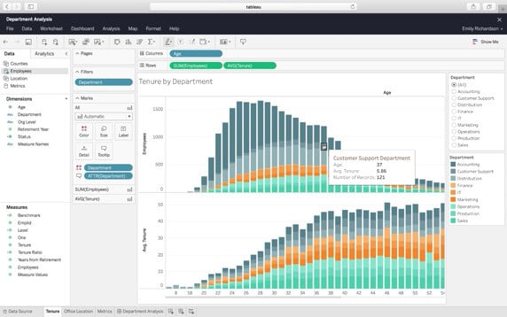 Tableau screenshot - 10 Best Business Intelligence Tools For Actionable Insights In 2024