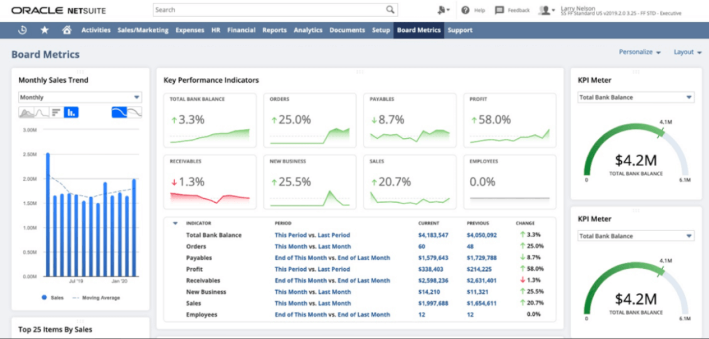 NetSuite screenshot - Meilleurs outils de Business Intelligence 2024 pour obtenir des informations à partir de vos données