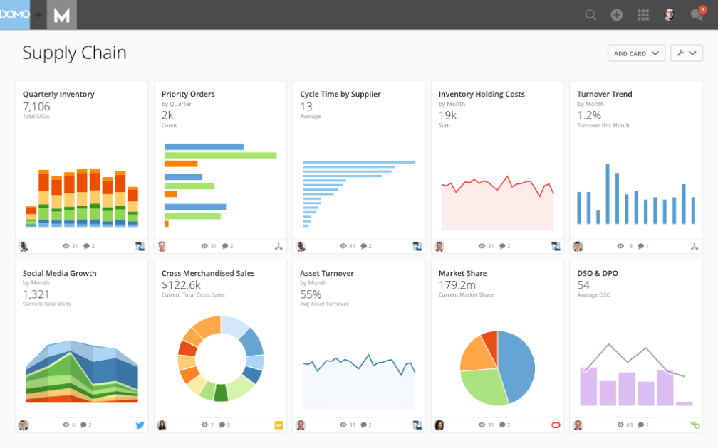 Domo screenshot - 10 Best Business Intelligence Tools For Actionable Insights In 2024