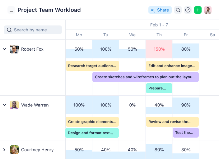 Wrike screenshot - The 10 Easiest Project Management Software Reviewed For 2024
