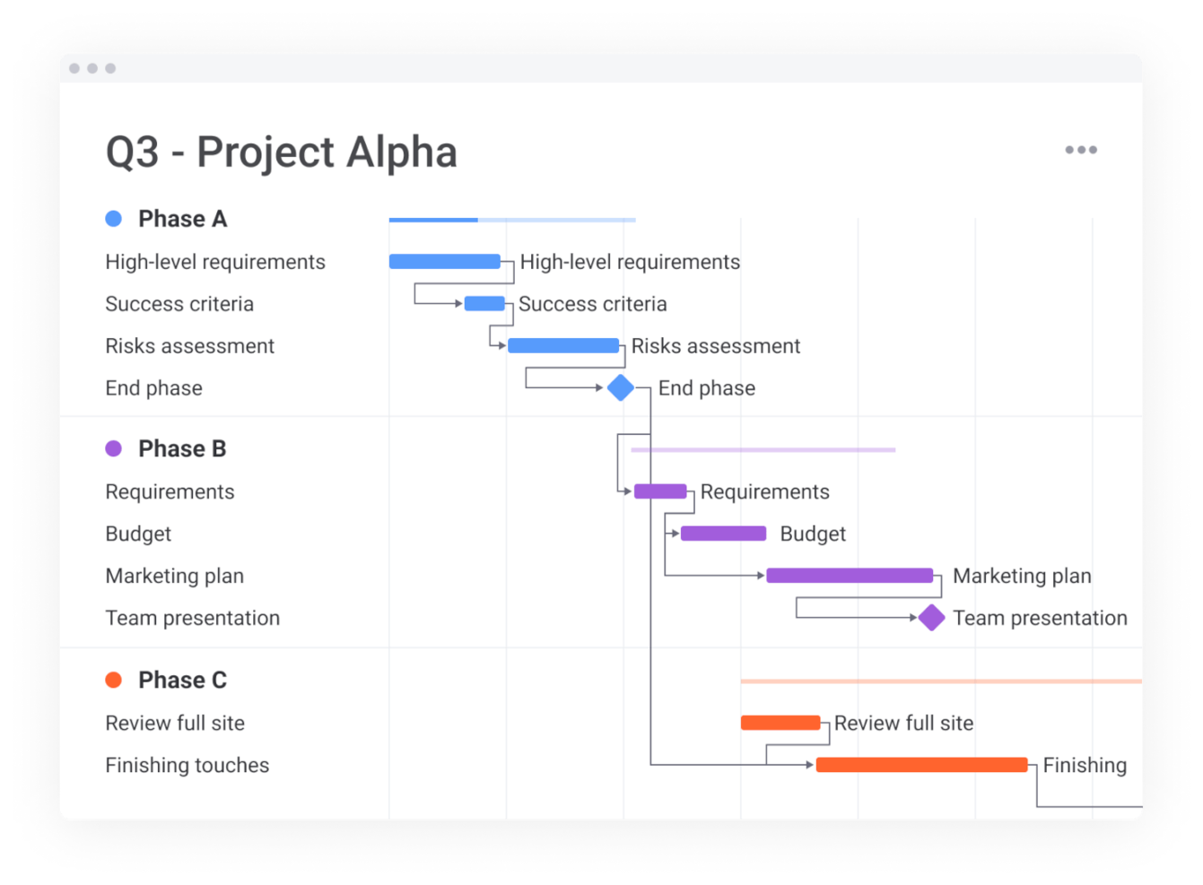 monday.com screenshot - 28 Best Gantt Chart Makers For Project Planning Clarity In 2024