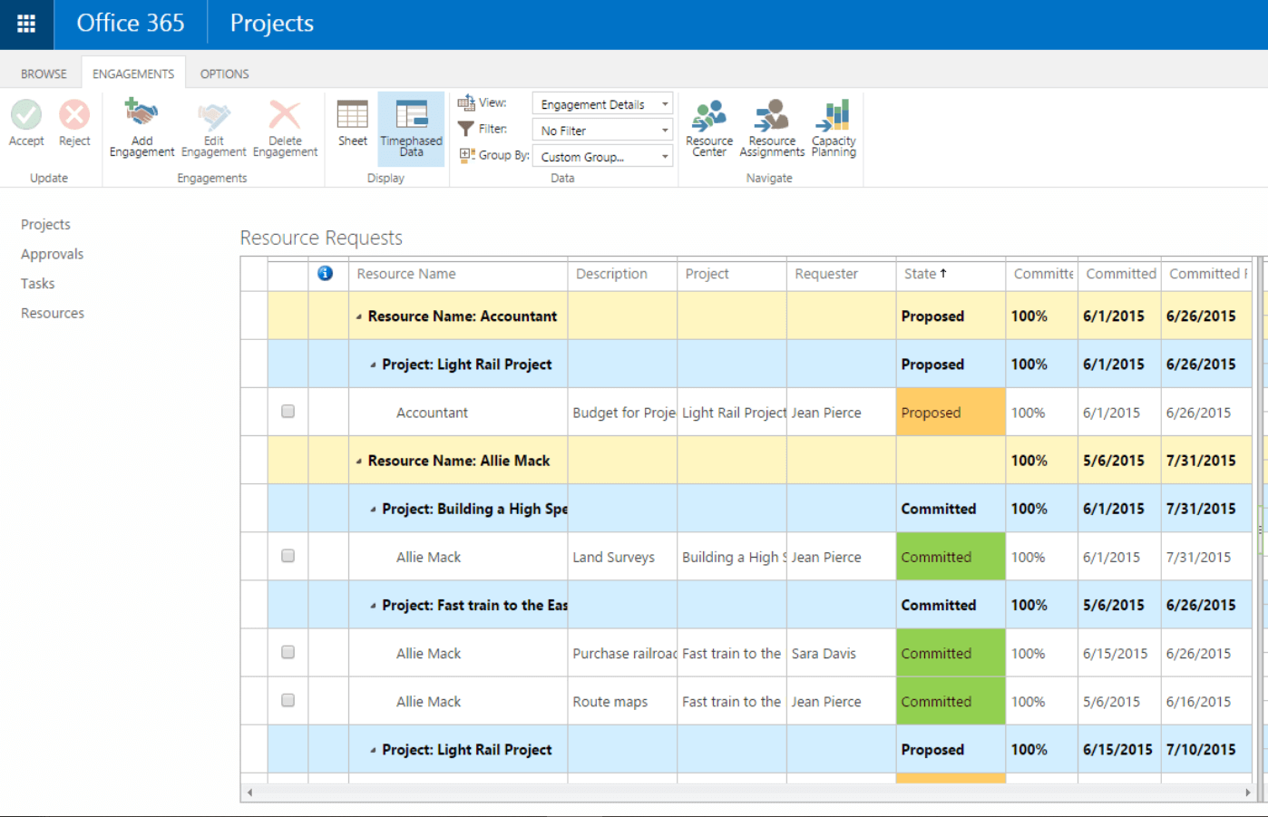 Microsoft Project screenshot - Meilleurs outils logiciels de planification des ressources de 2024