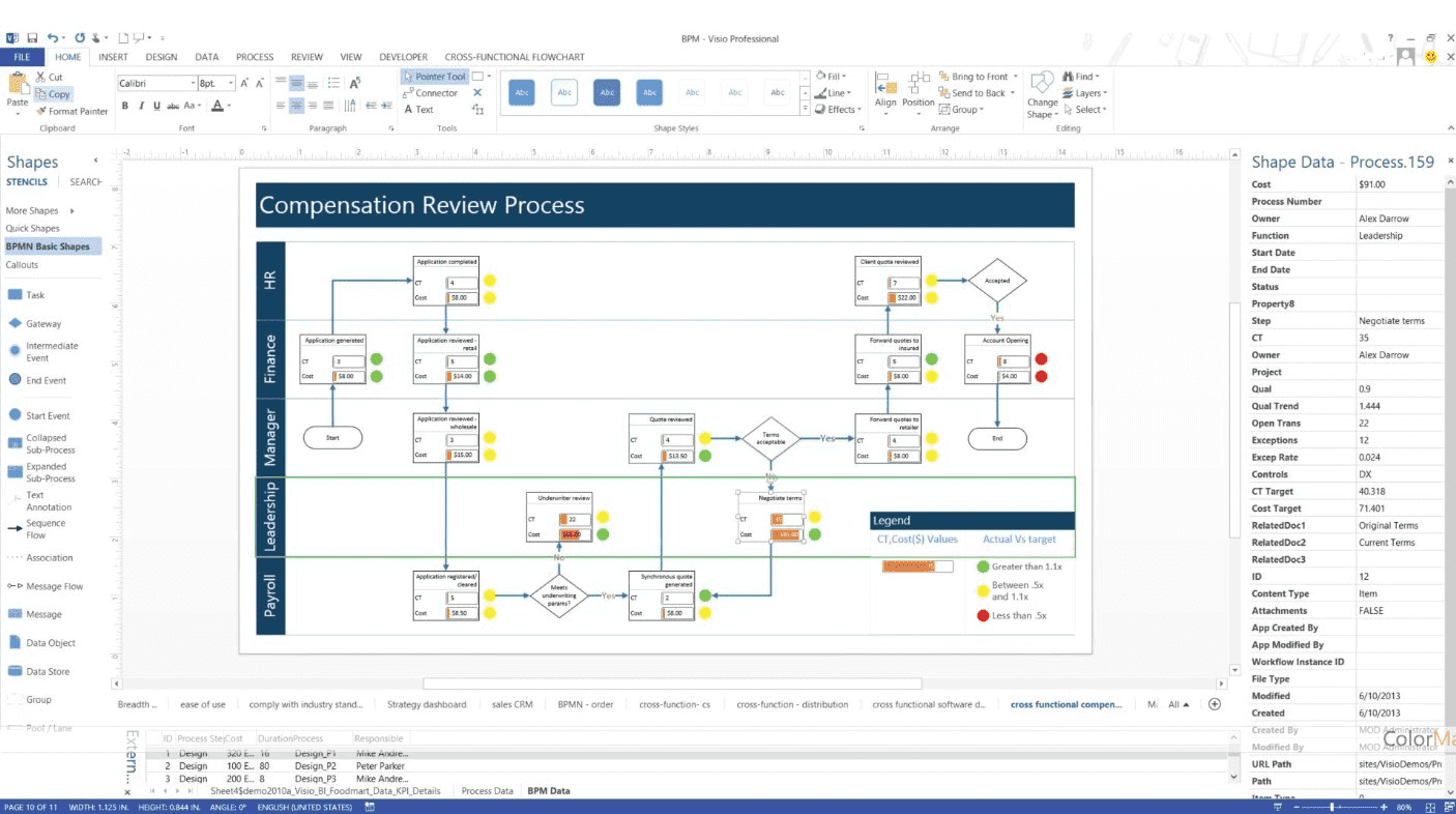 Visio screenshot - 20 Best Mind Mapping Software For Visual Collaboration In 2024