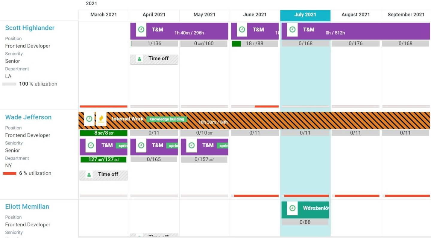 Primetric screenshot - The 15 Best Resource Scheduling Software Tools Reviewed For 2024