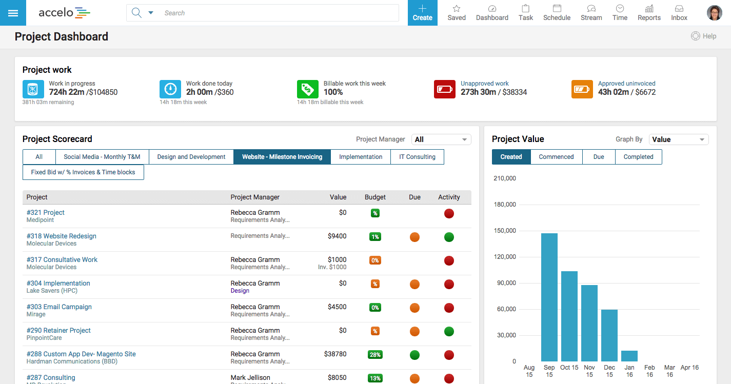 Accelo screenshot - 25 Best Project Portfolio Management (PPM) Tools In 2024