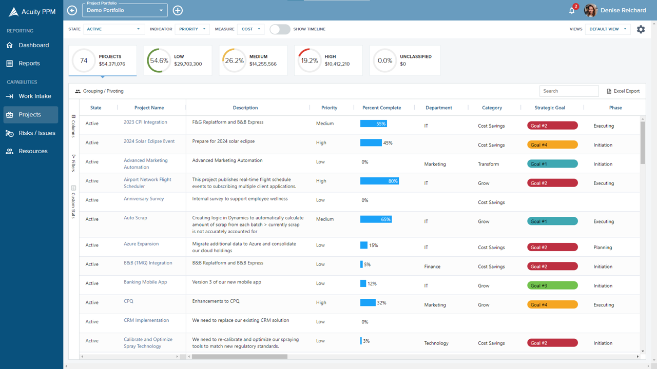 Acuity PPM screenshot - Lista Completa de los Mejores Software para Gestión de Portafolios de Proyectos