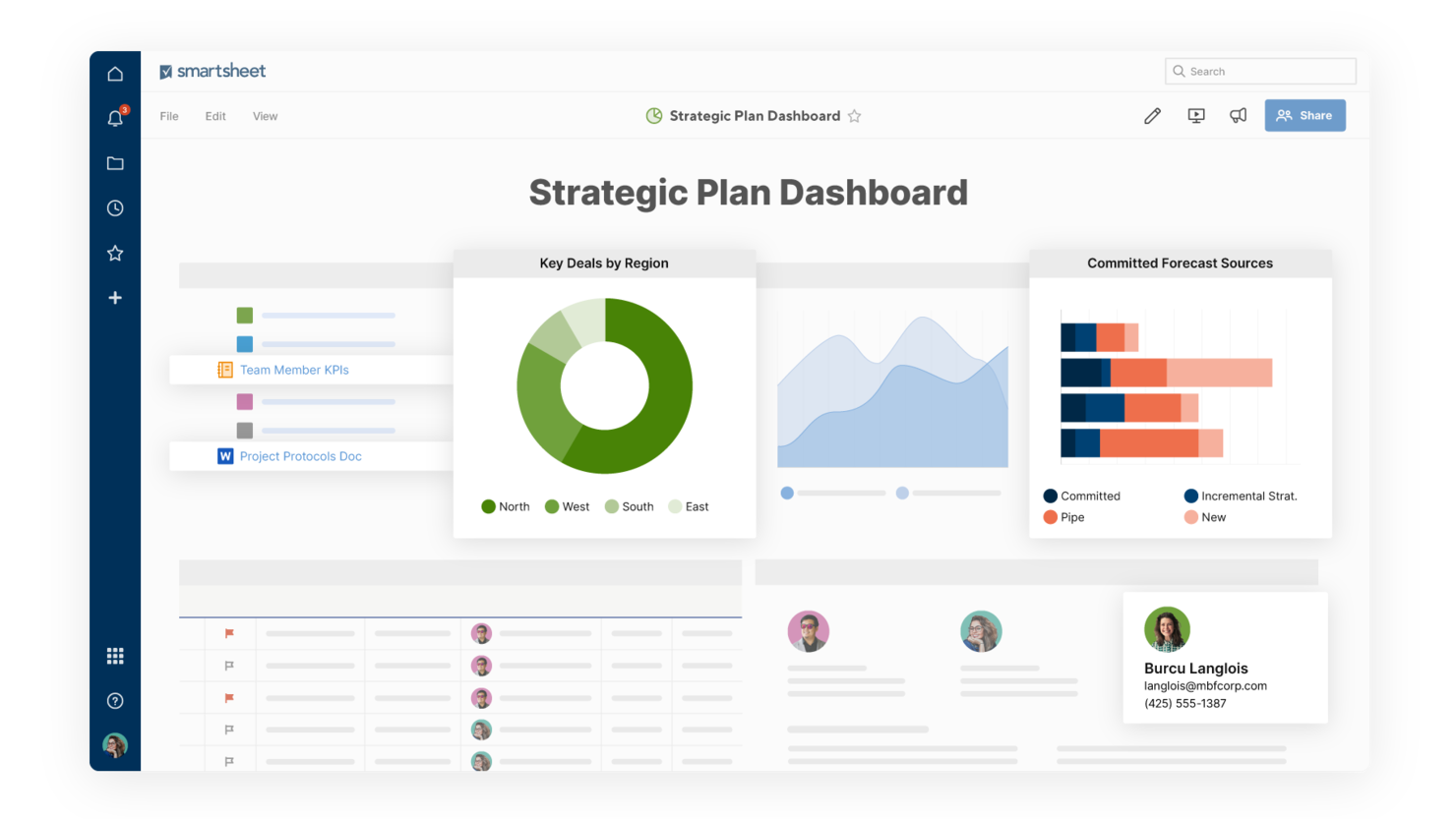 Smartsheet screenshot - 10 Best Project Dashboards In Software And Apps For 2024