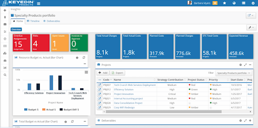 KeyedIn screenshot - 10 Best Project Dashboards In Software And Apps For 2024