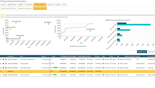 ITM Platform screenshot - 10 Best Project Dashboards In Software And Apps For 2024