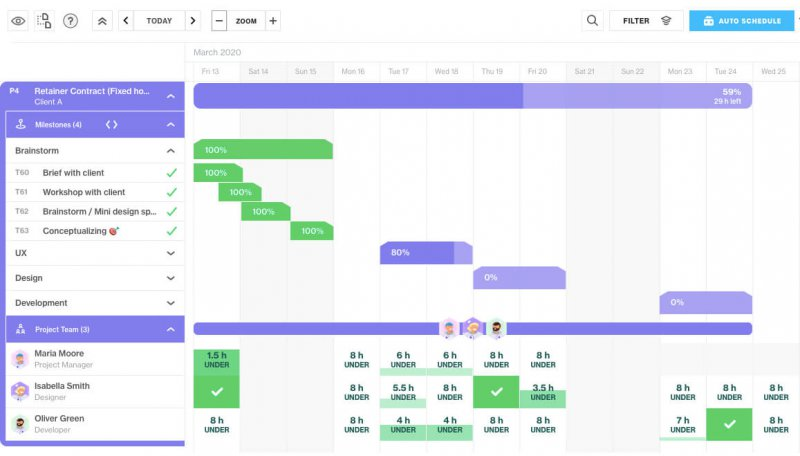 Forecast screenshot - 20 Best Online Project Management Tools Reviewed For 2024
