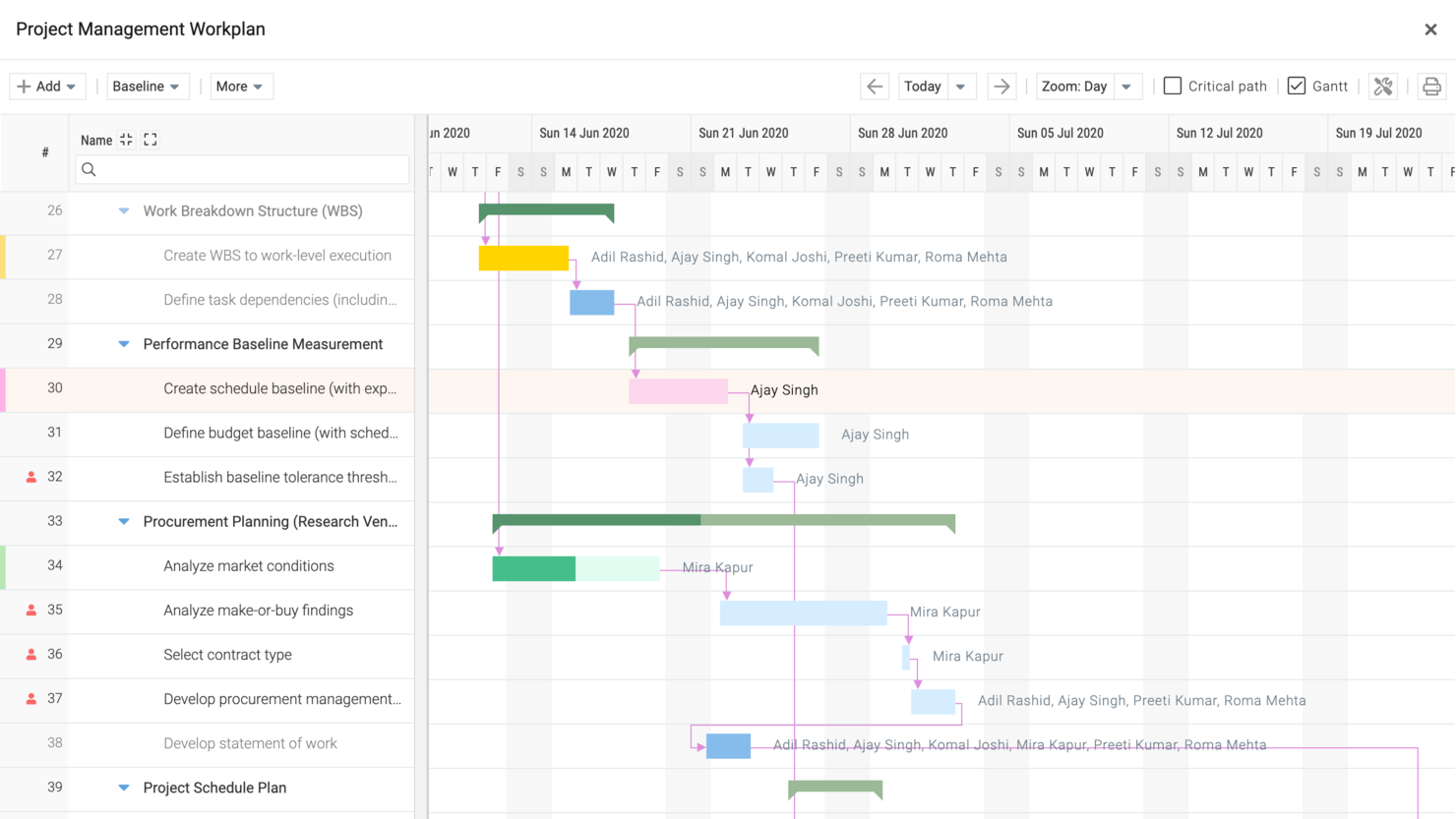 Celoxis screenshot - 20 Best Project Planning Tools To Streamline Delivery in 2024