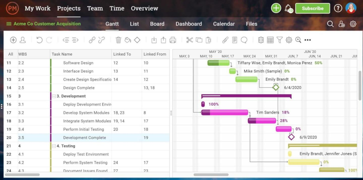 ProjectManager.com screenshot - 10 Best Project Timeline Management Software To Stay On Track In 2024