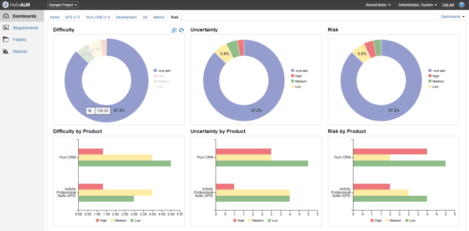 Perforce Helix RM screenshot - Les meilleurs outils de gestion des exigences techniques 2024