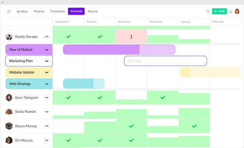 Forecast screenshot - The 15 Best Resource Scheduling Software Tools Reviewed For 2024