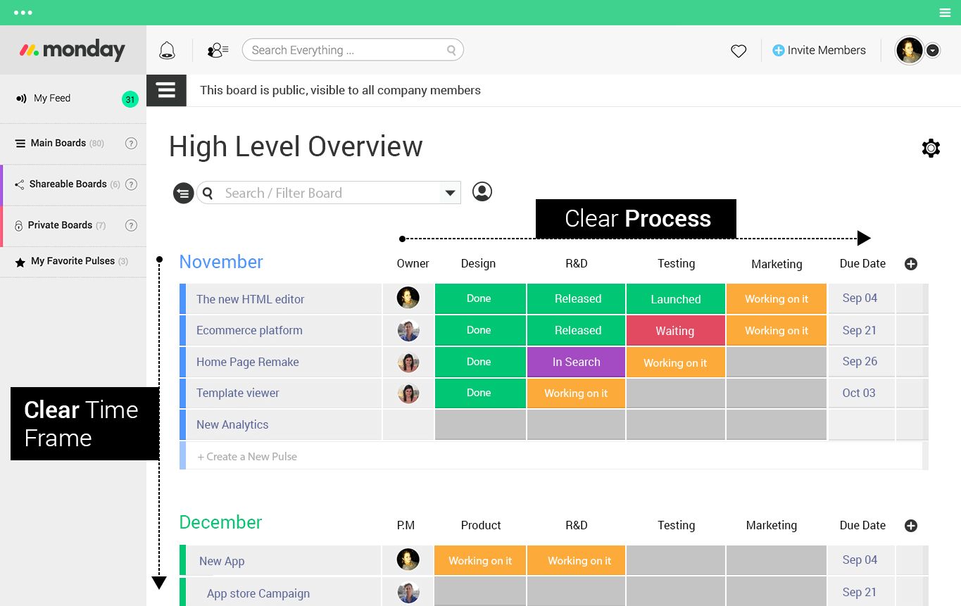 monday.com screenshot - Augmentez l’efficacité de votre équipe : les meilleur logiciels de gestion de flux de travail 2024