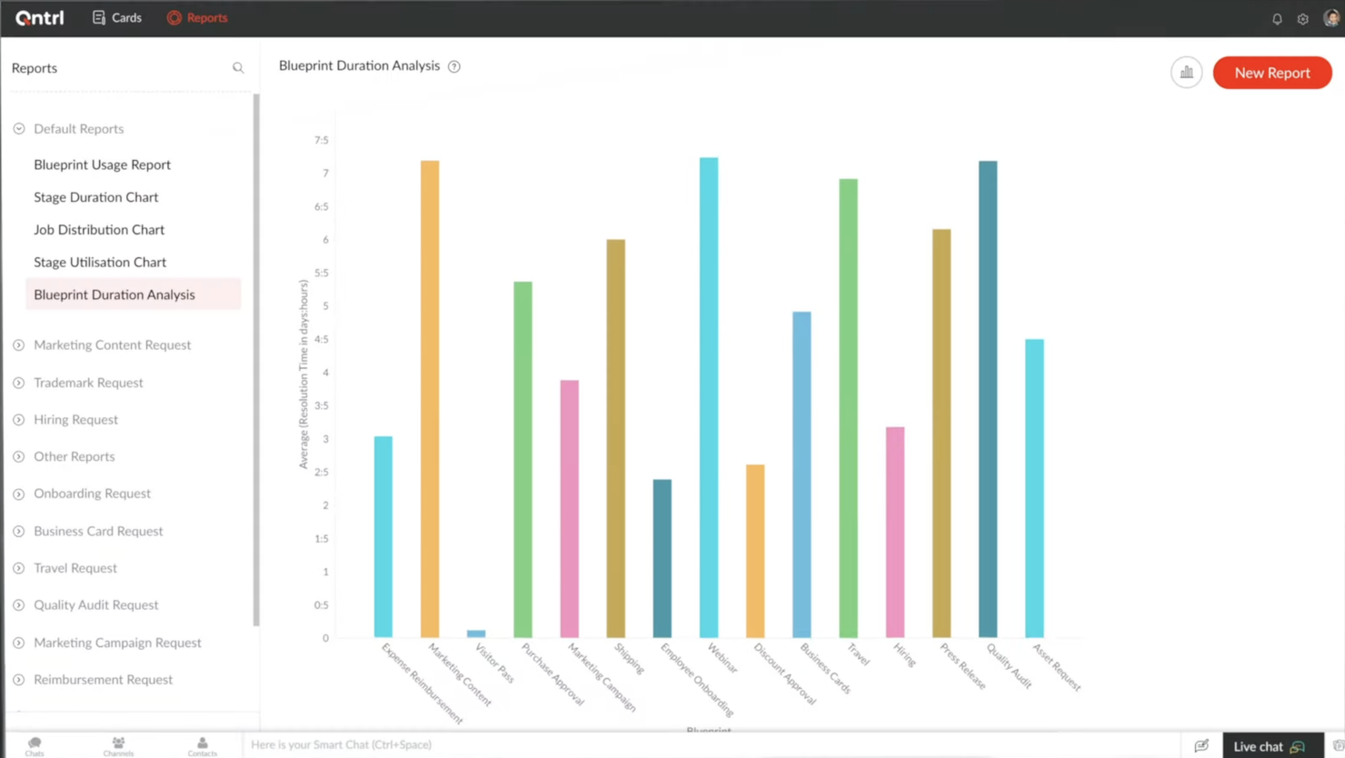 Qntrl screenshot - Augmentez l’efficacité de votre équipe : les meilleur logiciels de gestion de flux de travail 2024