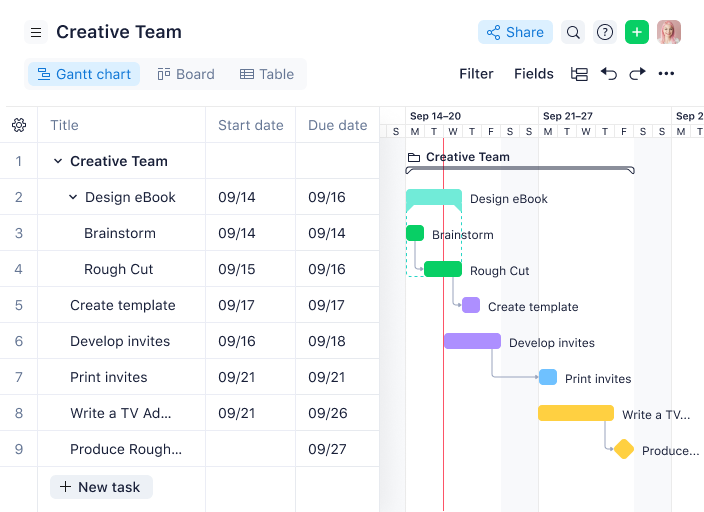 Wrike screenshot - Steigere die Effizienz deines Teams: Die beste Workflow Management System 2024