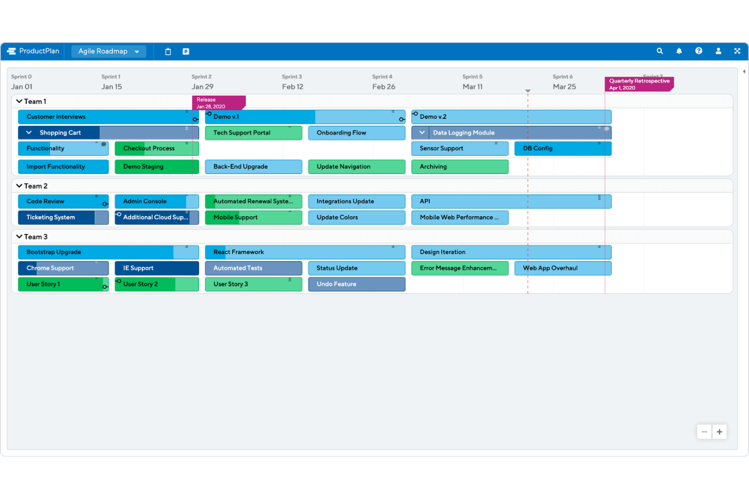 ProductPlan screenshot - 24 Best Product Prioritization Software To Evaluate & Rank Features In 2024