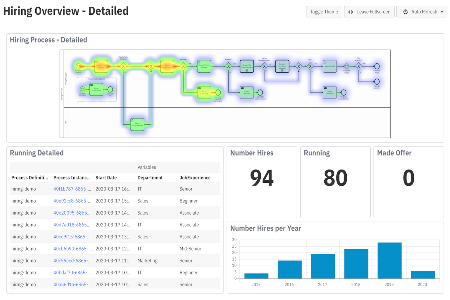 Camunda Platform screenshot - 25 Best BPMS (Business Process Management Systems) Reviewed For 2024