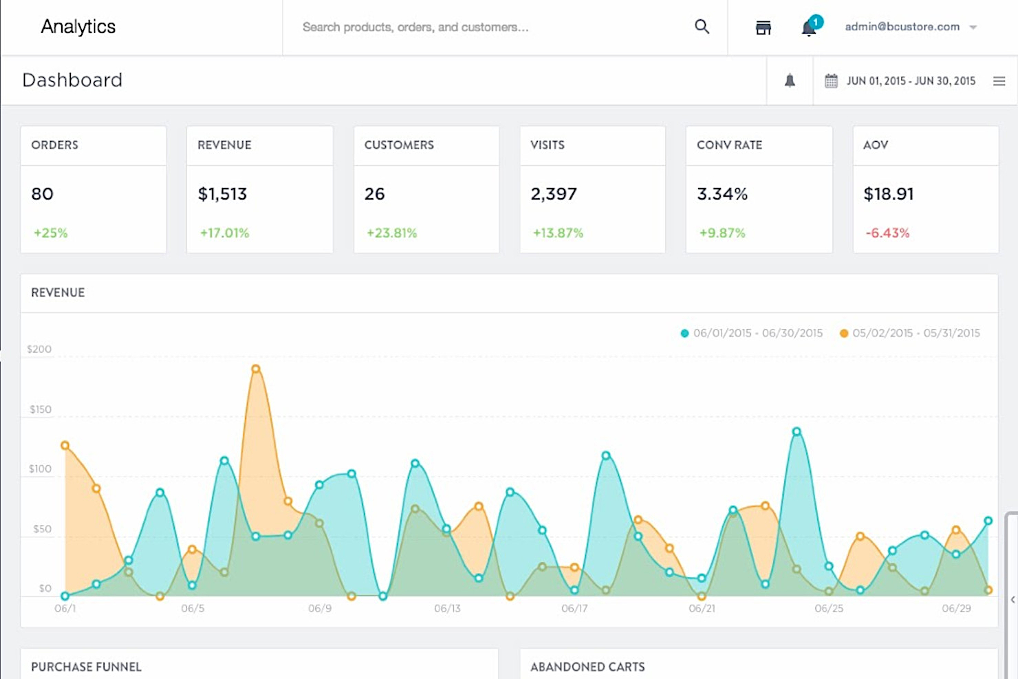 BigCommerce screenshot - 35 Best Ecommerce Tools: Reviewed & Compared In 2024