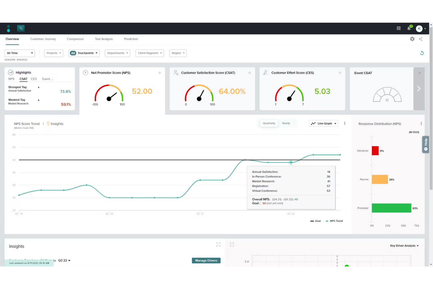 Sogolytics screenshot - 10 Best VoC Software For Customer Analytics In 2026
