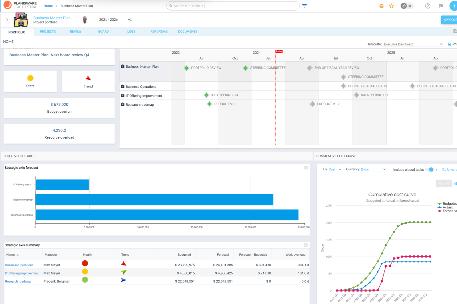 Planisware Orchestra screenshot - 25 Best Project Portfolio Management (PPM) Tools In 2024