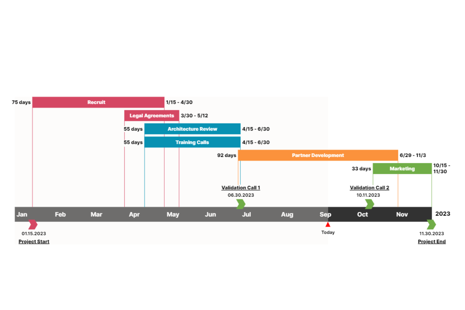 Office Timeline screenshot - 10 Best Gantt Chart Software Reviewed For 2024