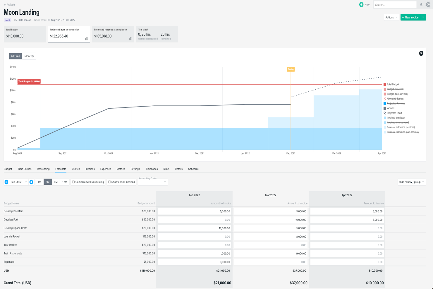 Projectworks screenshot - 10 Best Project Timeline Management Software To Stay On Track In 2024