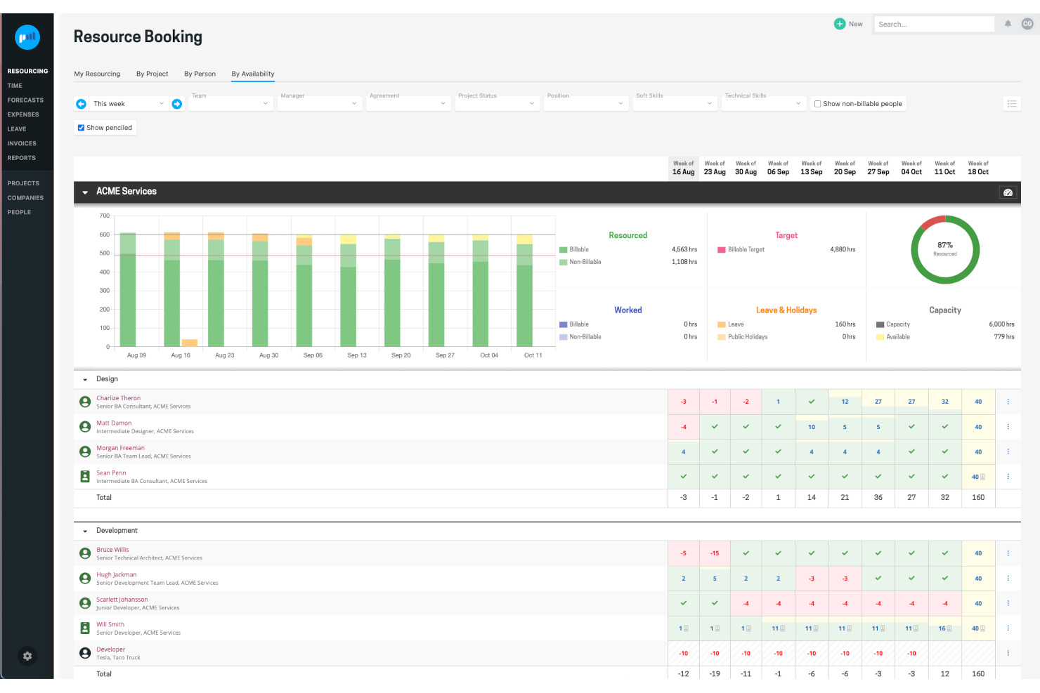 Projectworks screenshot - The 15 Best Resource Scheduling Software Tools Reviewed For 2024