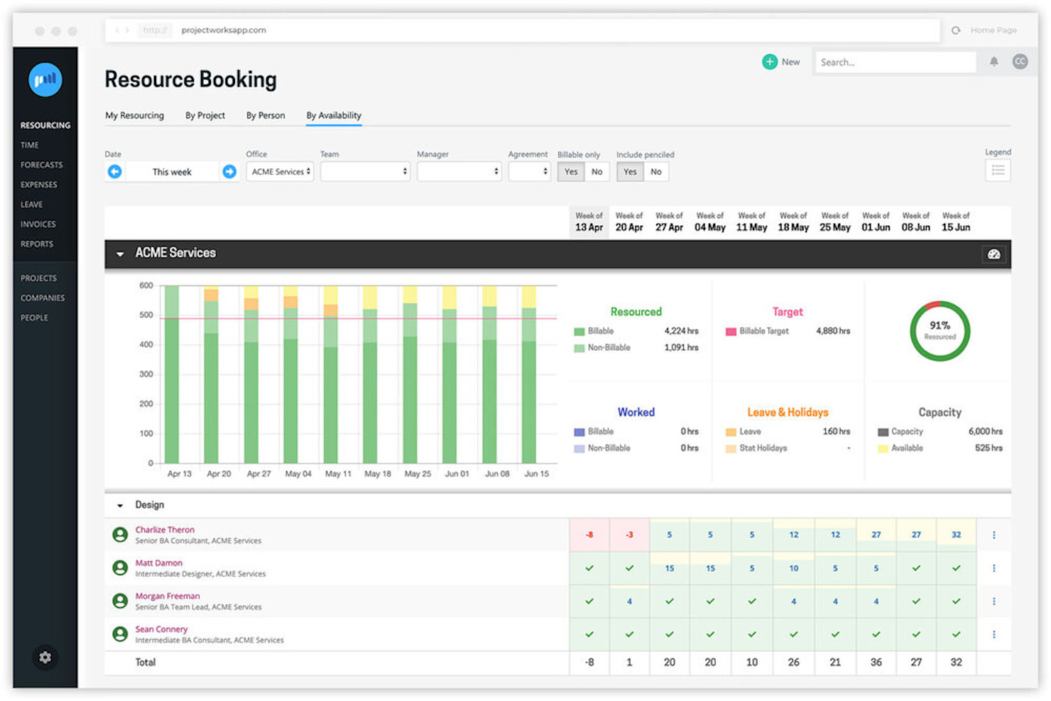 Projectworks screenshot - 39 Best Reporting Tools For Better Project Visibility In 2024